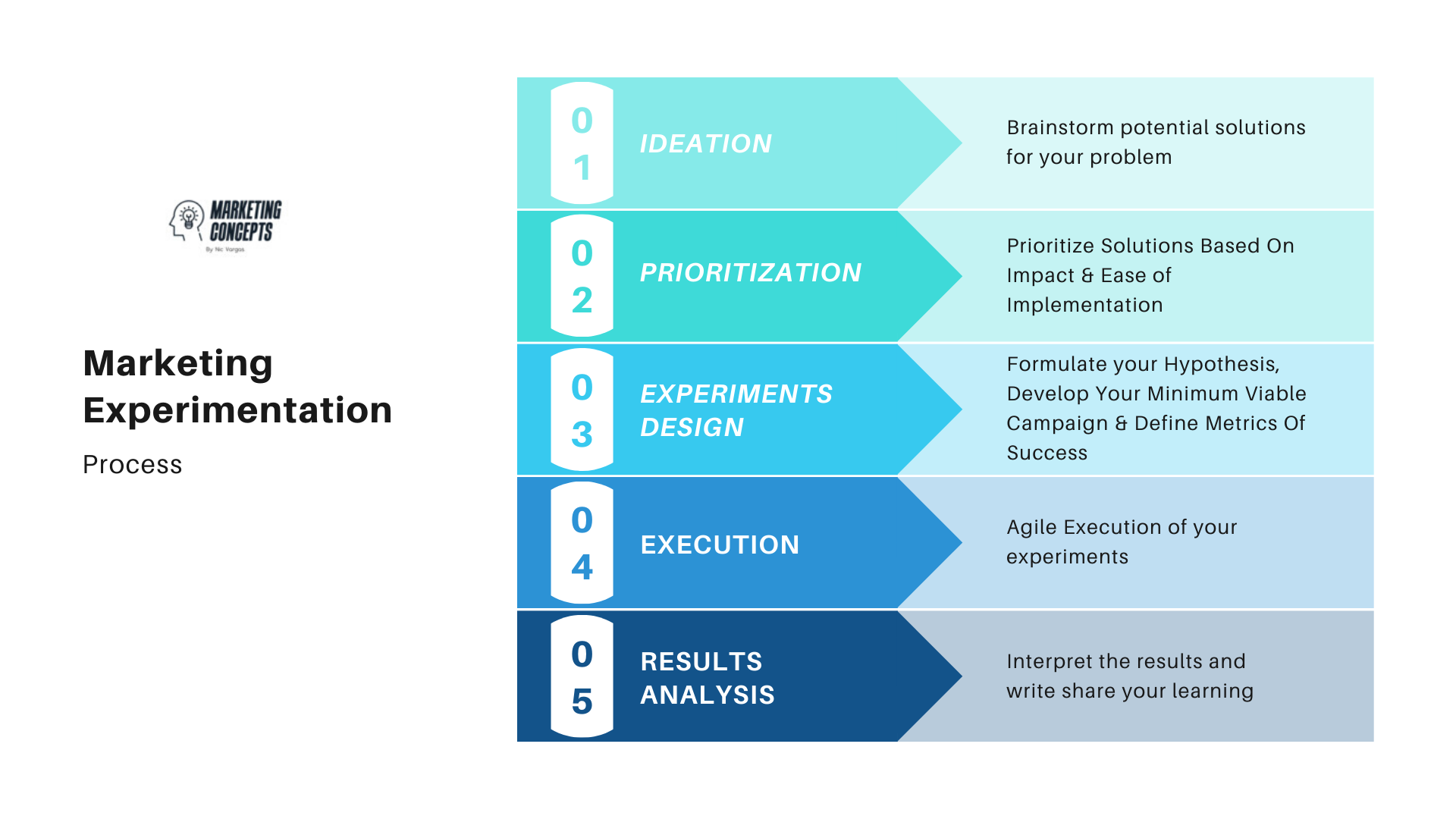 A Comprehensive Guide to Understanding Marketing Experiments