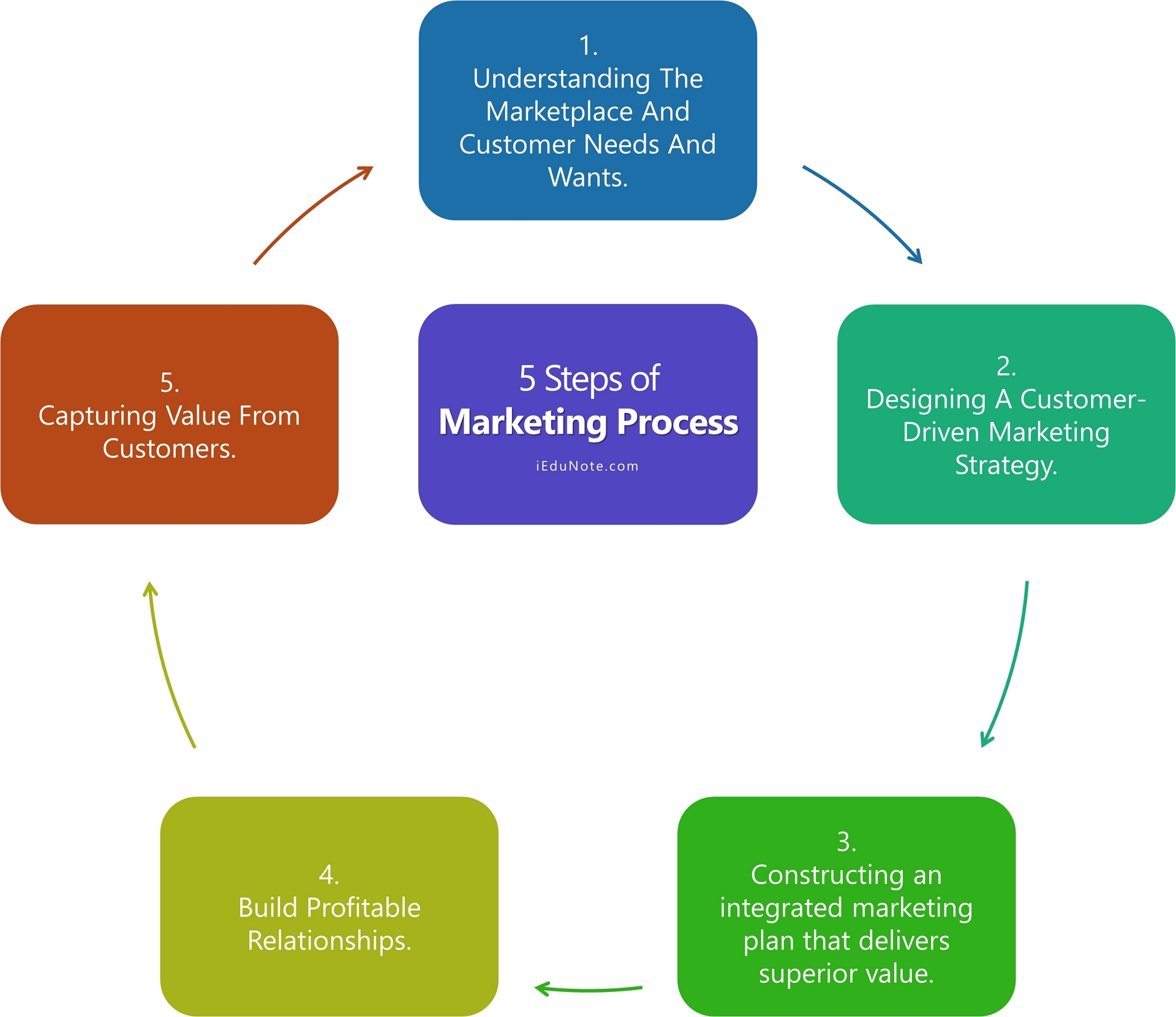 Guide to Salesforce Distributed Marketing: Crucial Concepts And Advantages